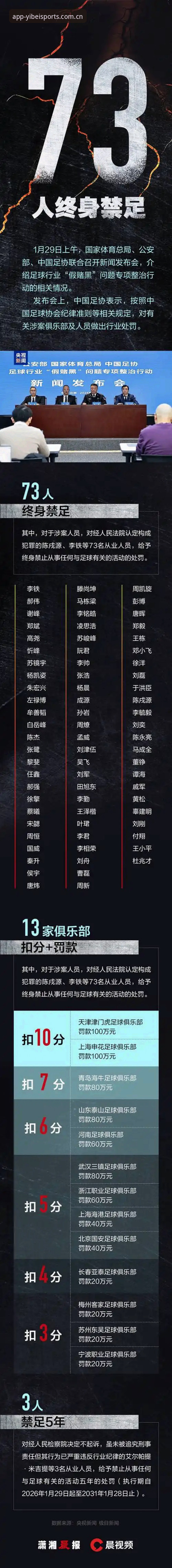 资深用户分享：用易倍体育官网入口梳理足协第三批禁足名单的对比评测心得